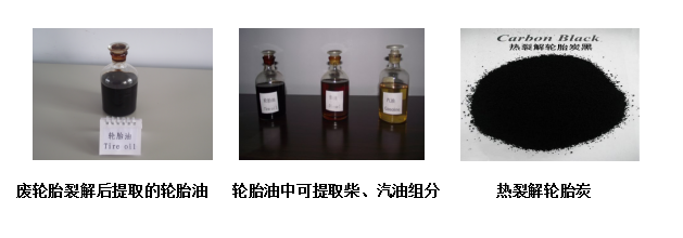 环保废轮胎炼油设备.png